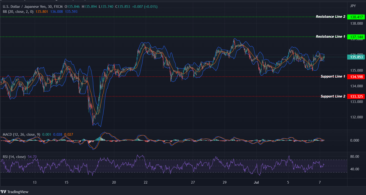 USDJPY