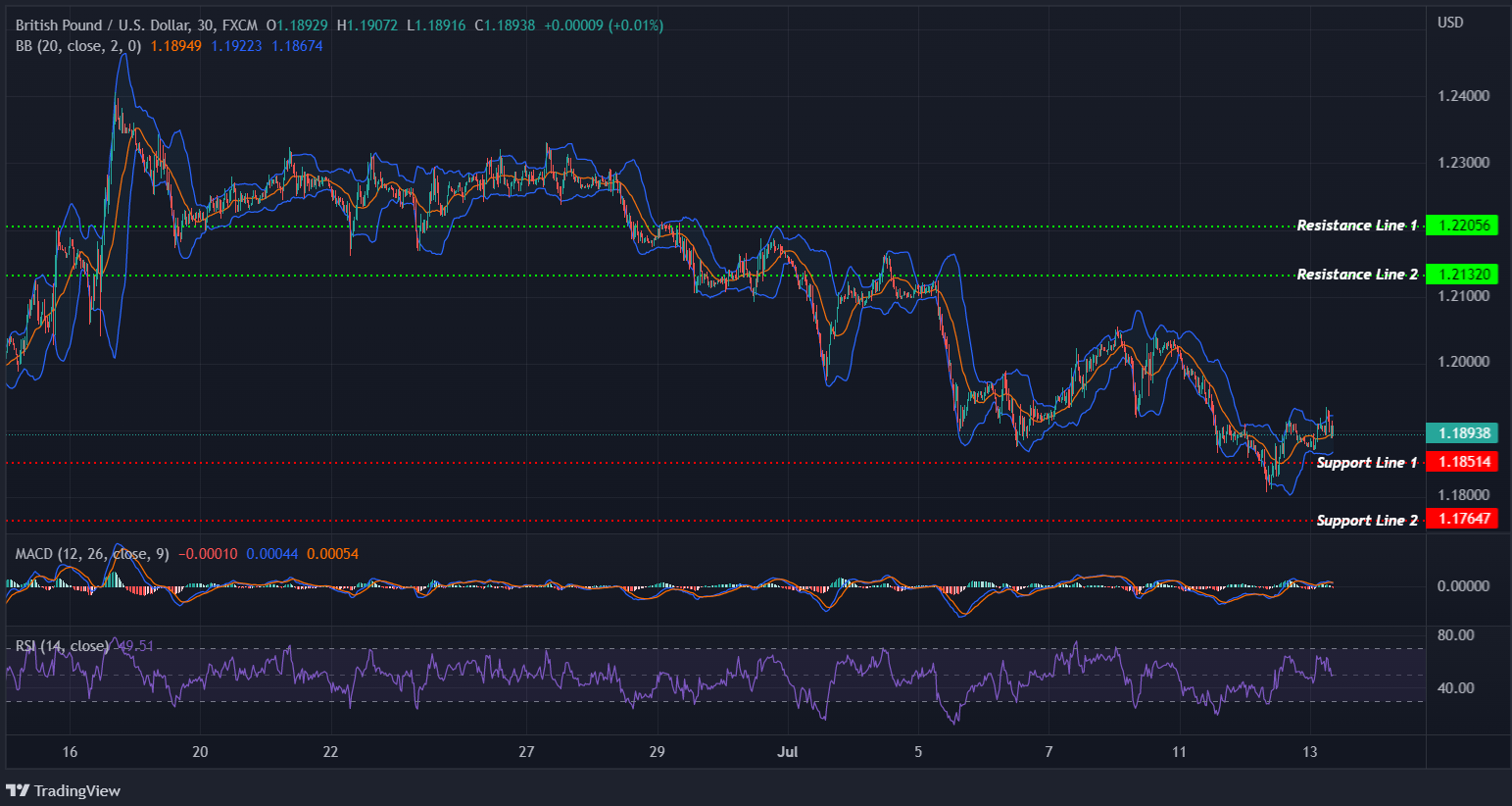 GBPUSD