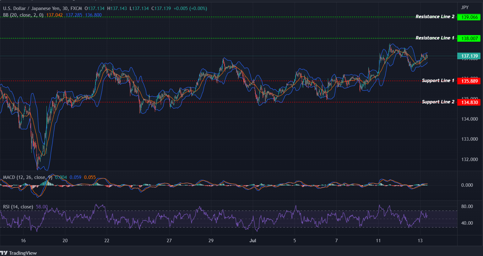 USDJPY