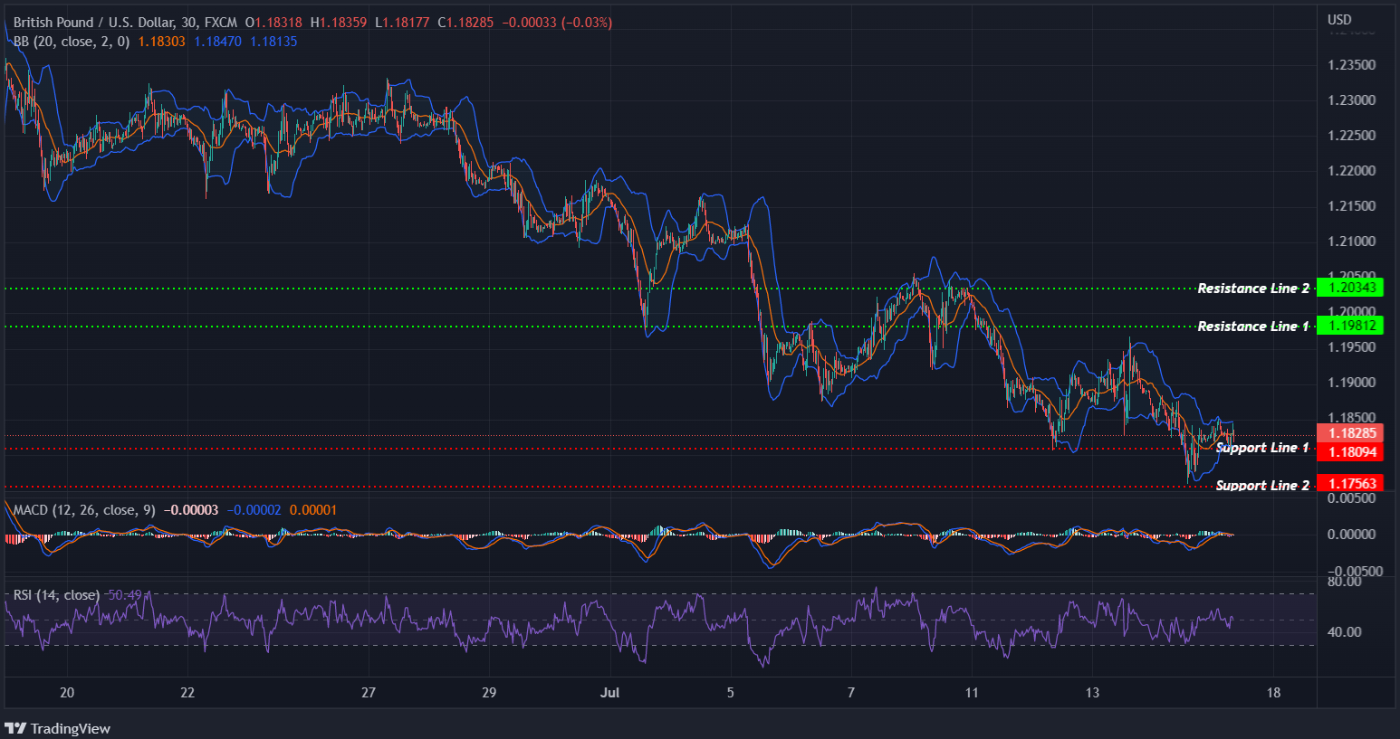 GBPUSD