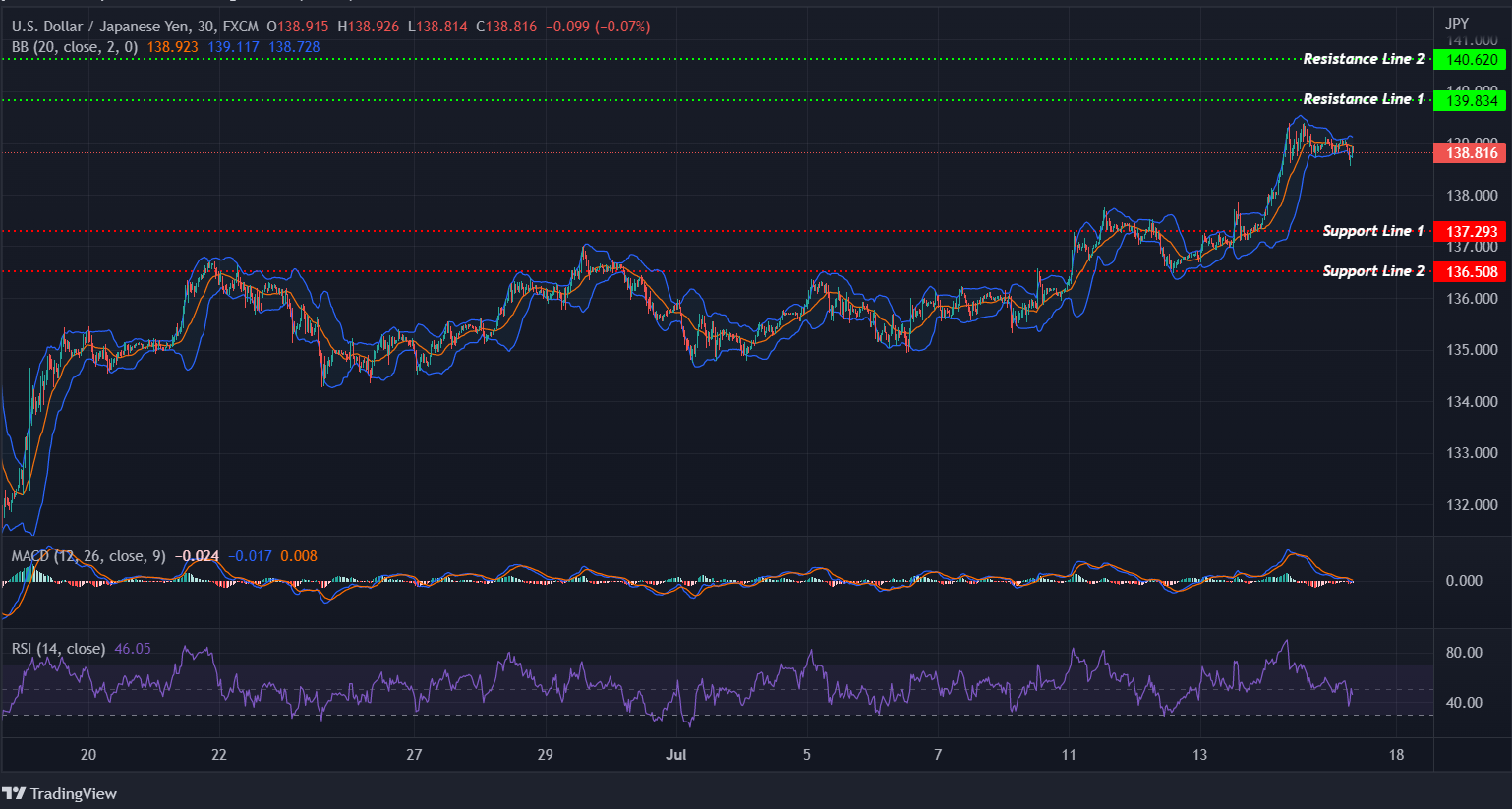 USDJPY