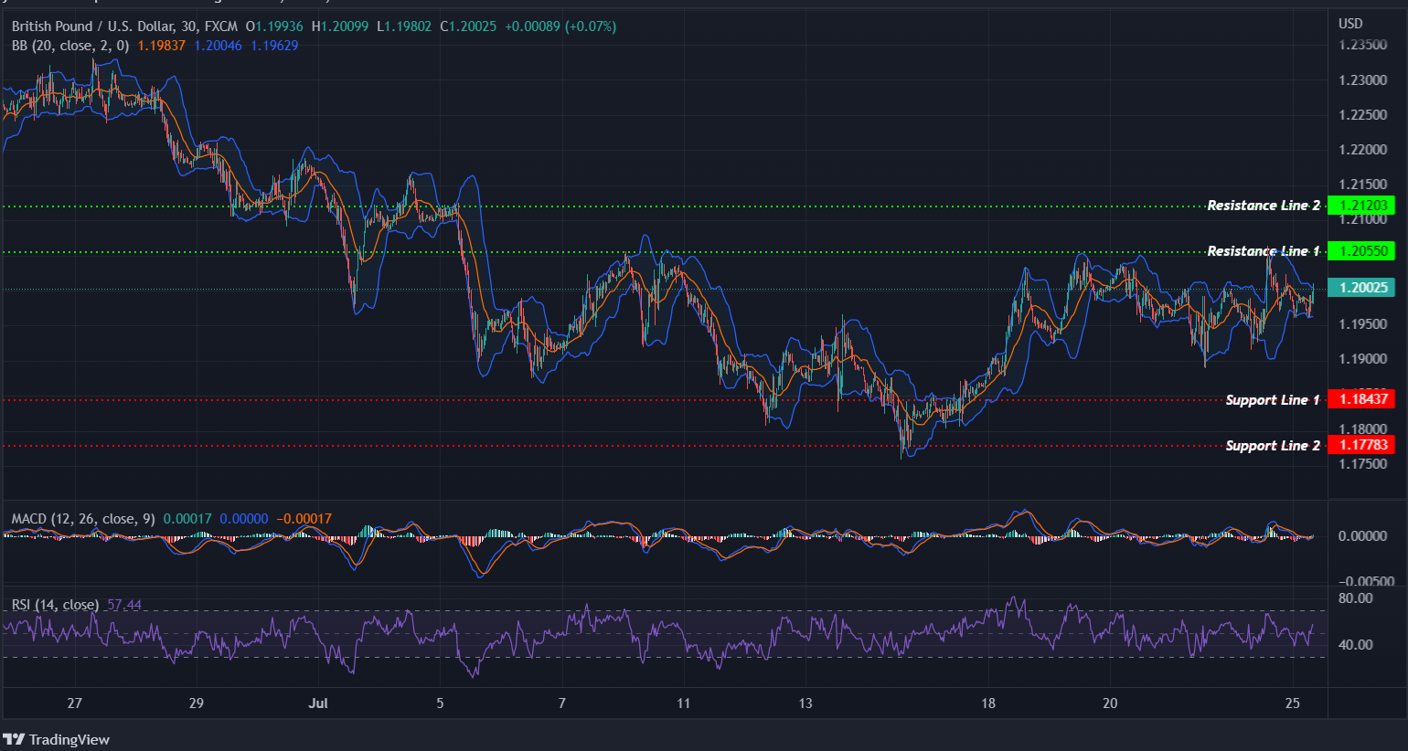 GBPUSD