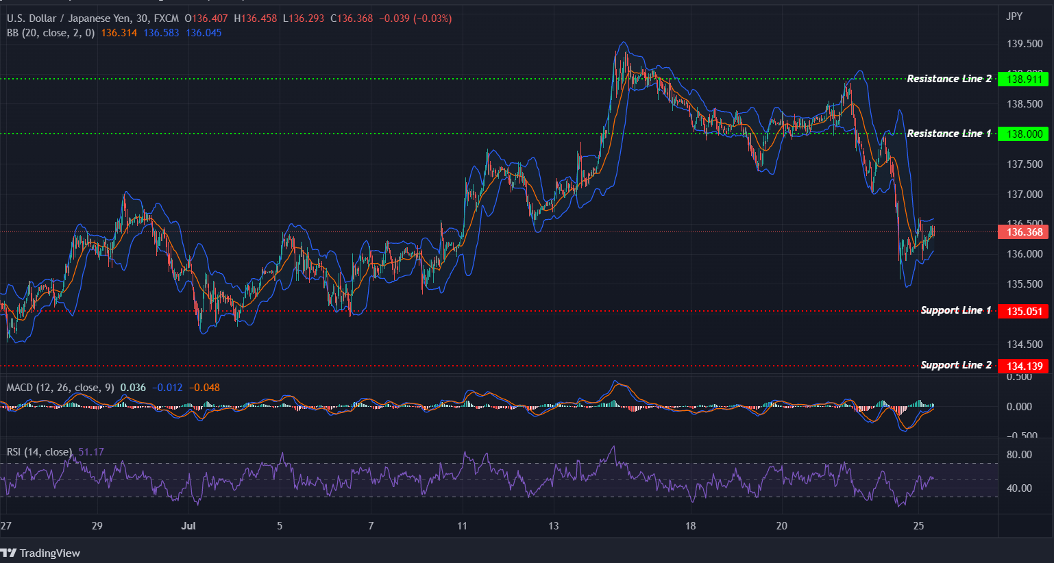 USDJPY