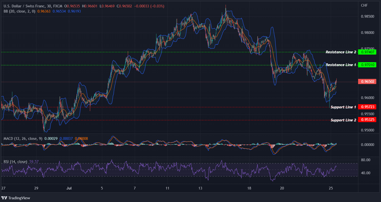 USDCHF