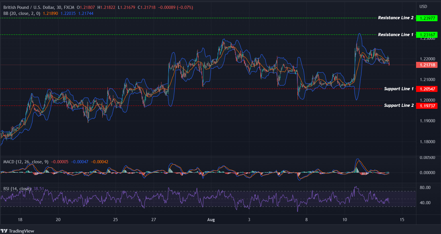 GBPUSD