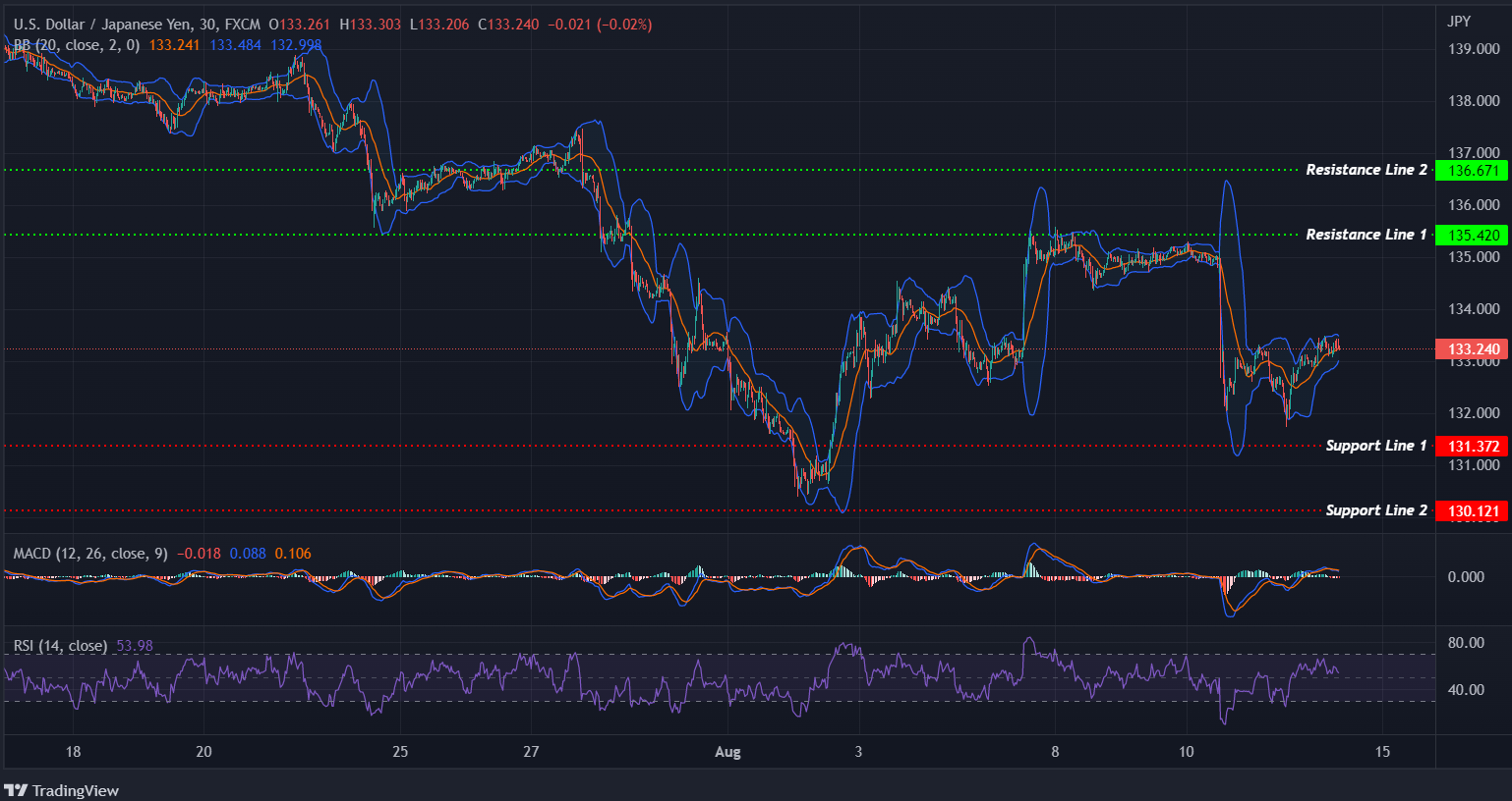 USDJPY