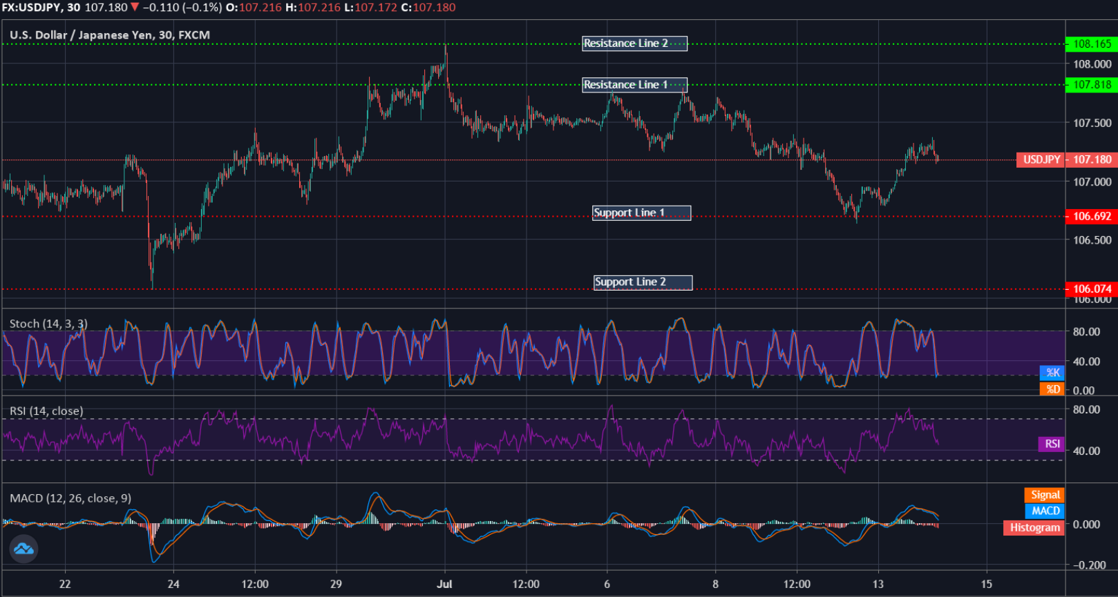 USDJPY