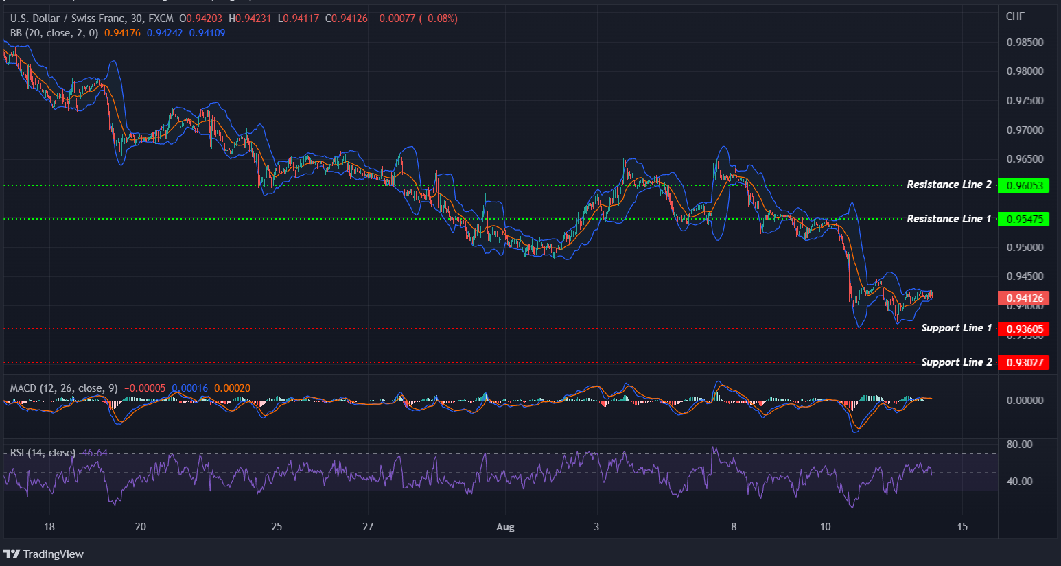 USDCHF