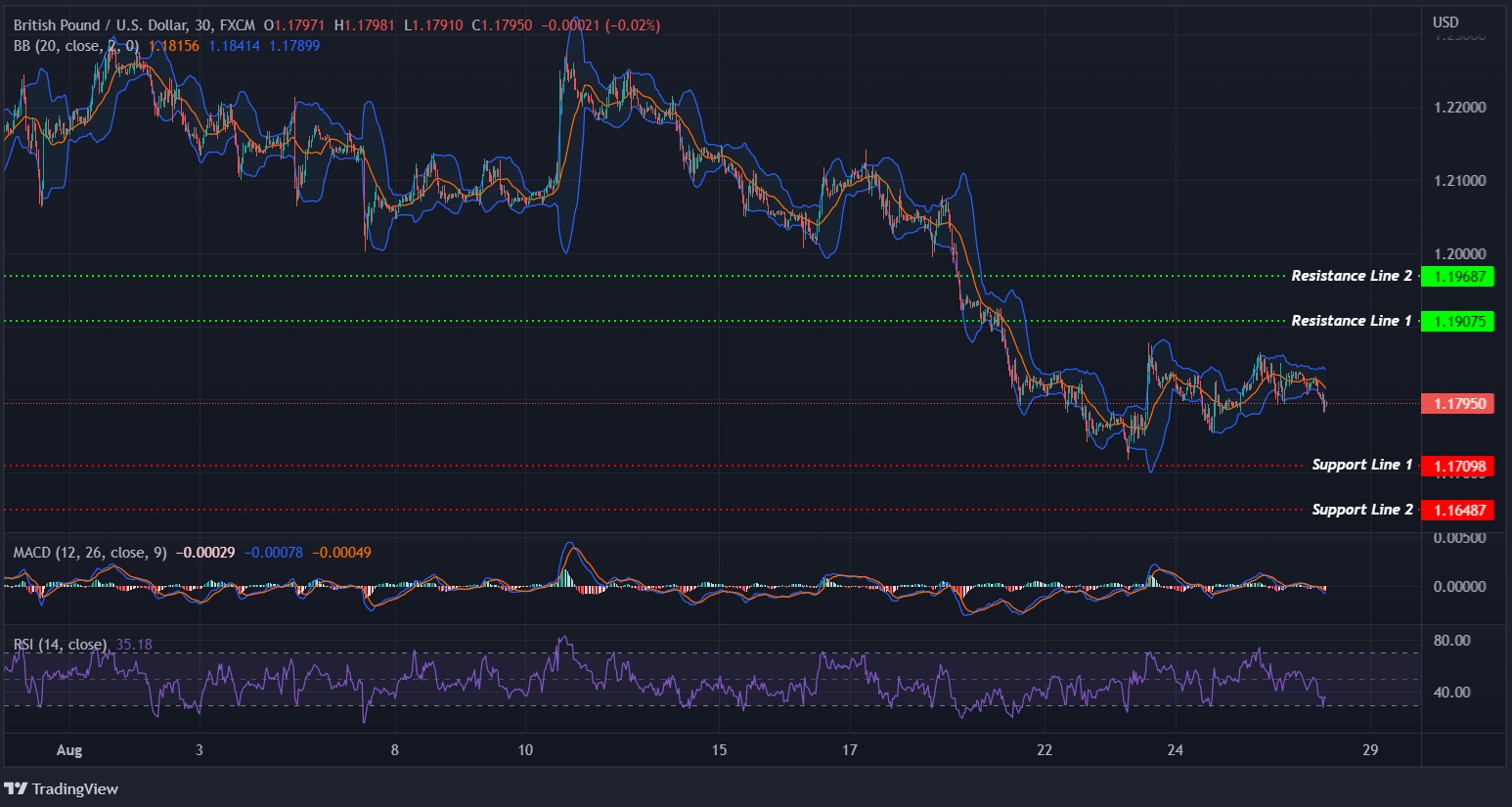 GBPUSD