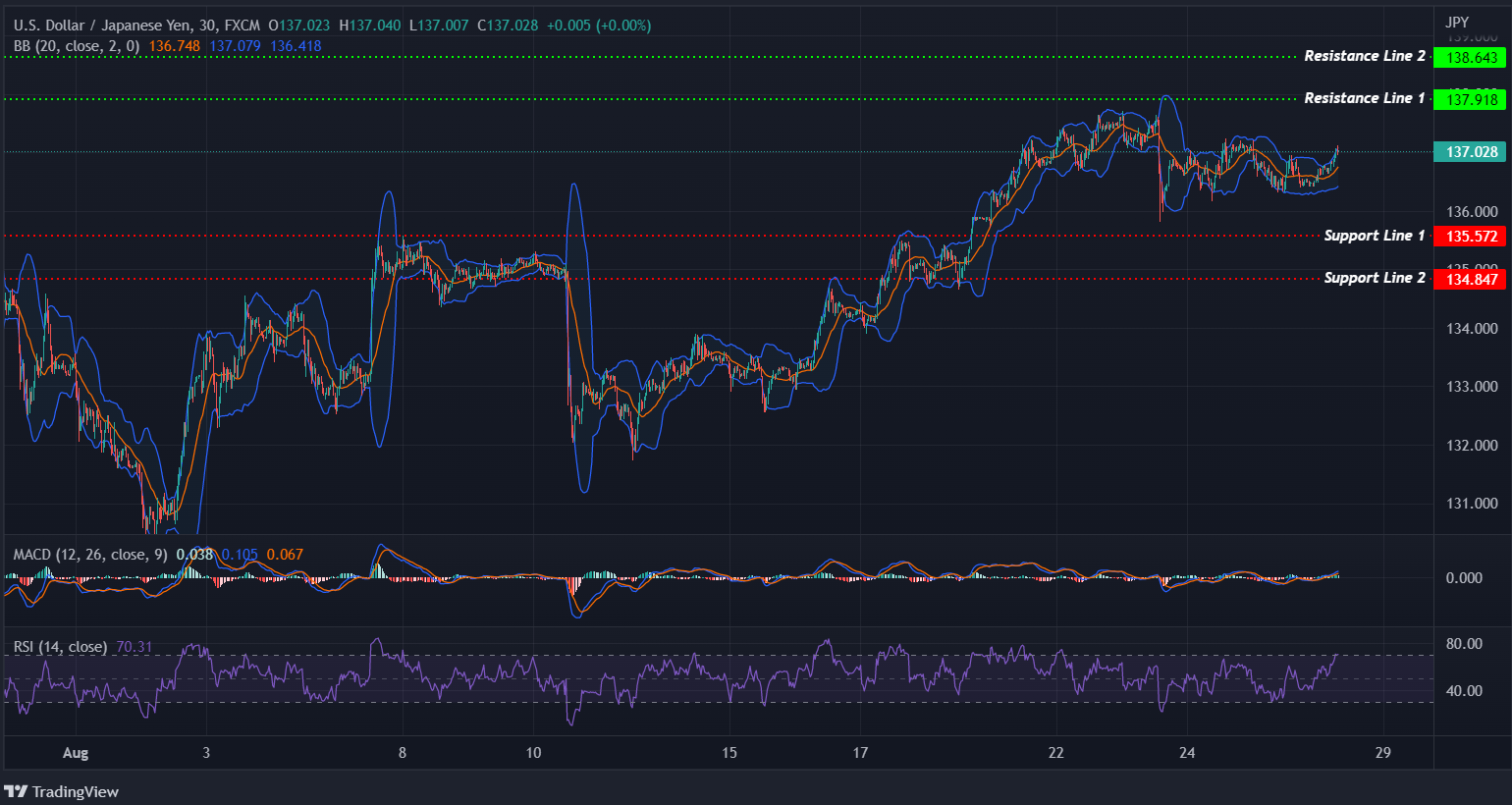 USDJPY