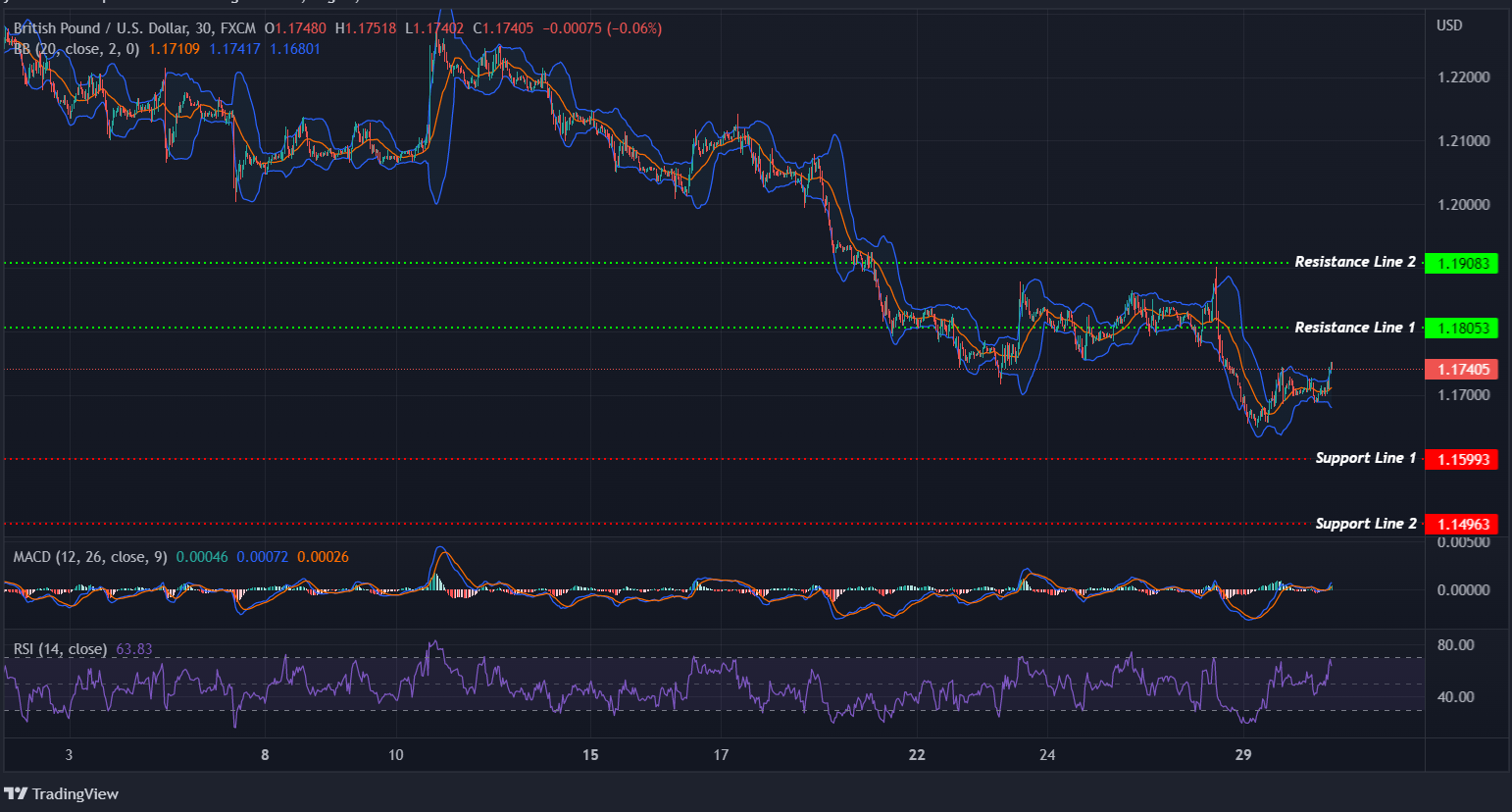 GBPUSD