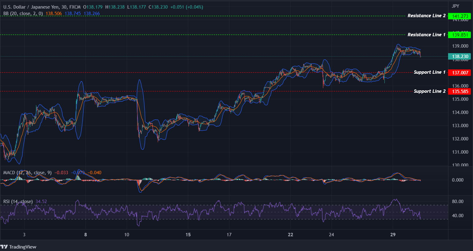 USDJPY