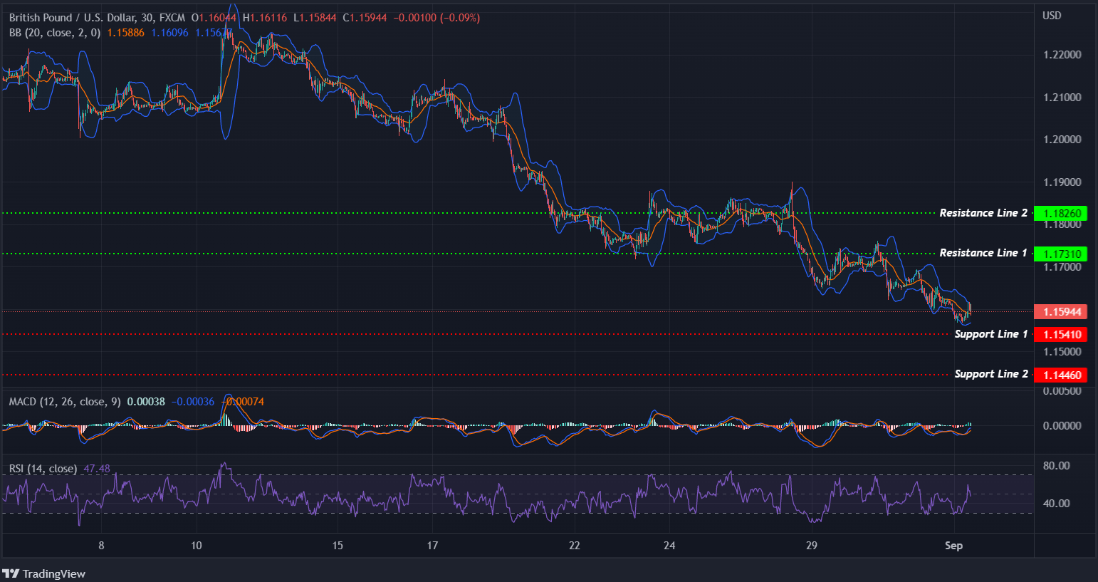 GBPUSD