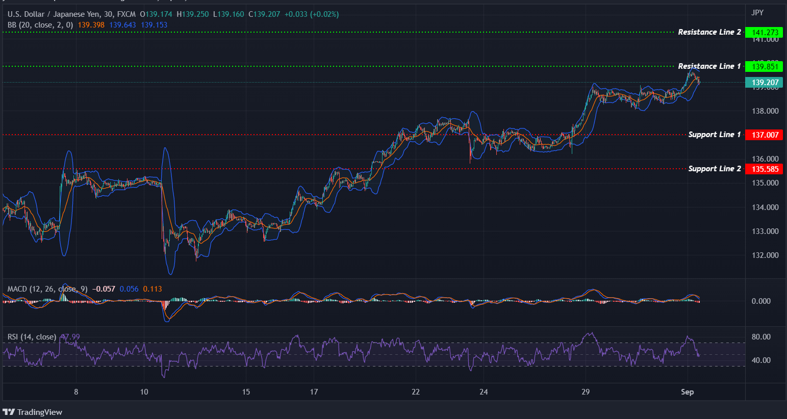 USDJPY