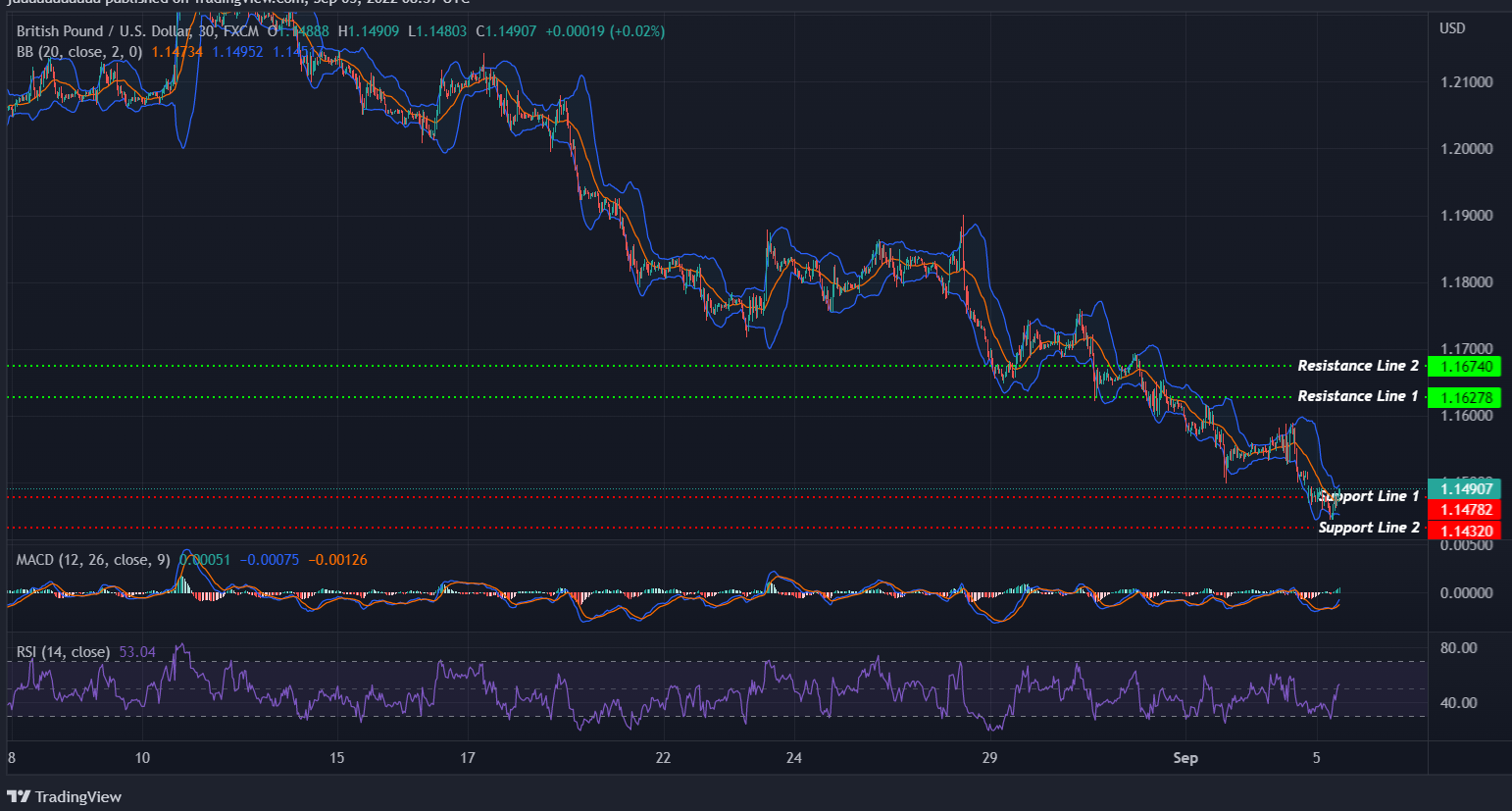 GBPUSD