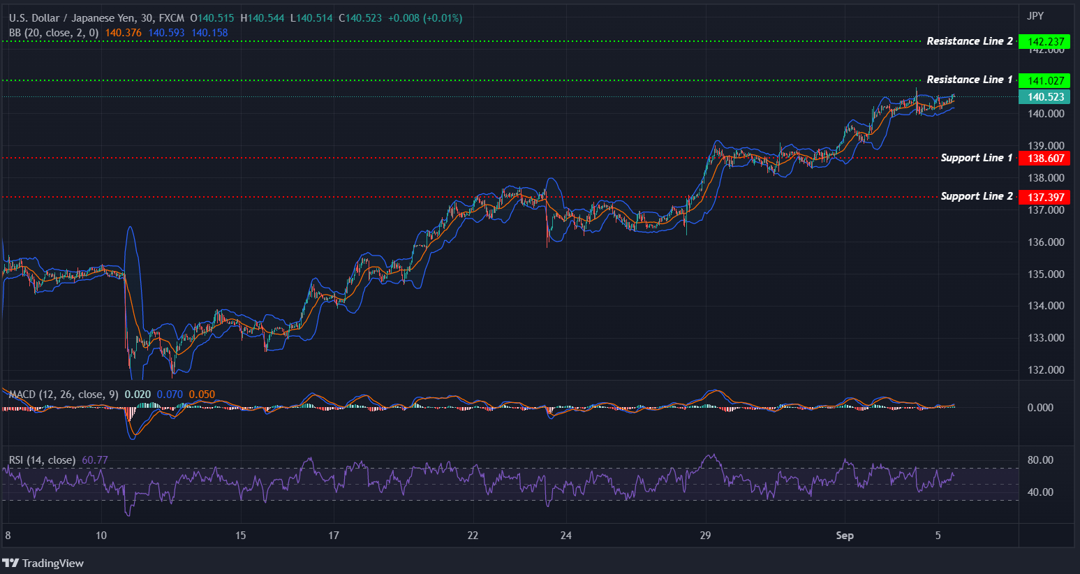 USDJPY