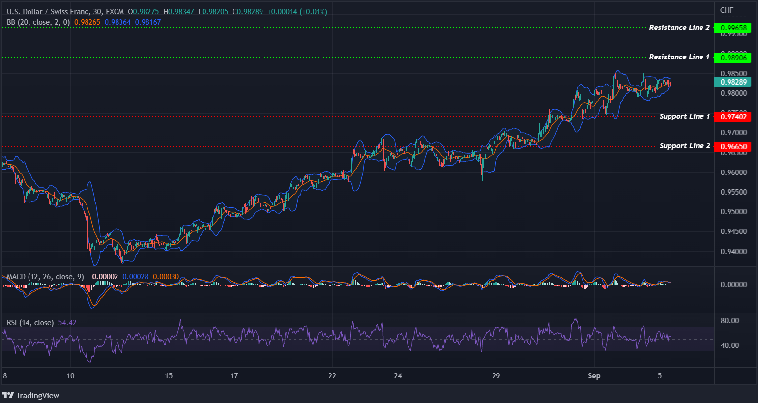 USDCHF