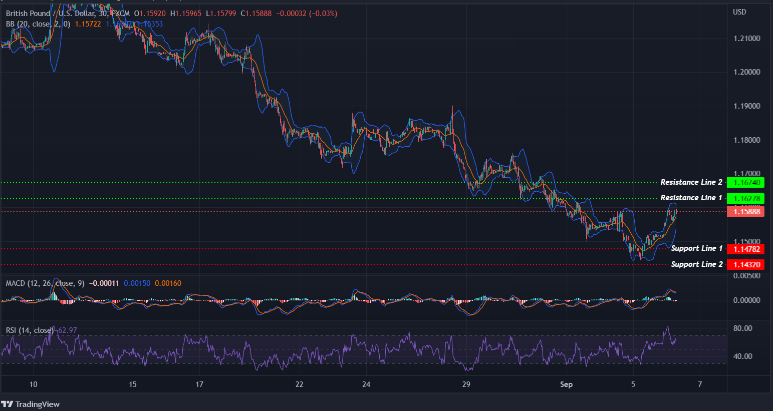 GBPUSD