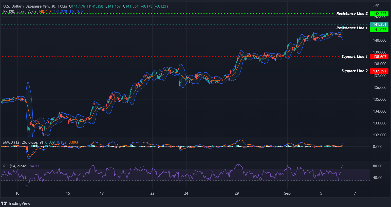 USDJPY