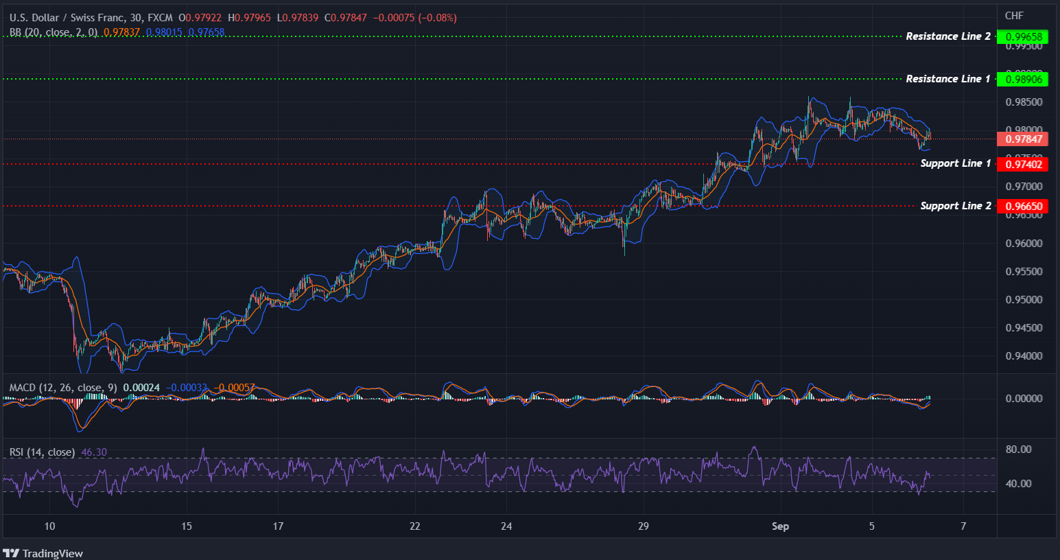 USDCHF