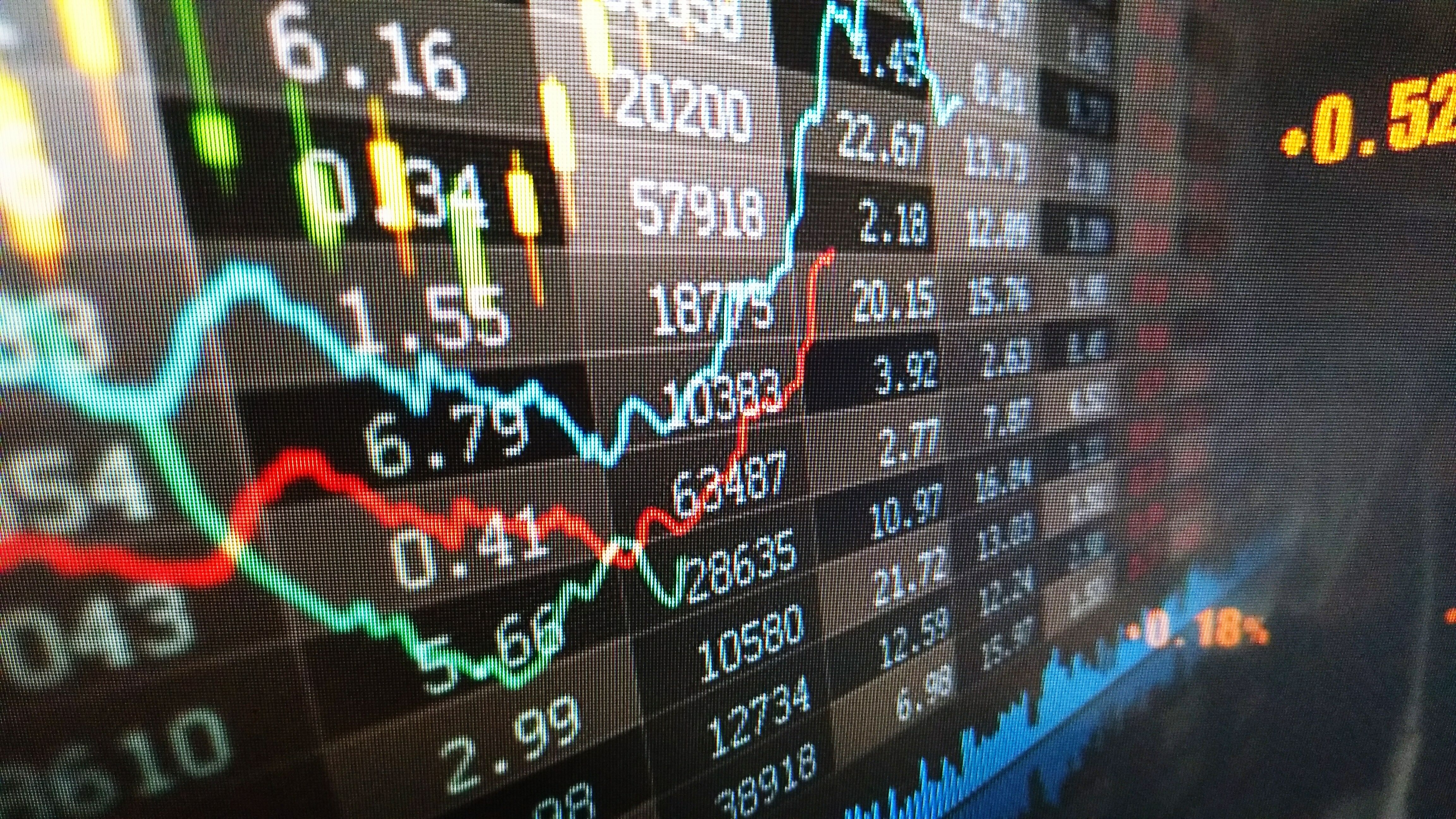 Market’s 2022 First Quarter Performance