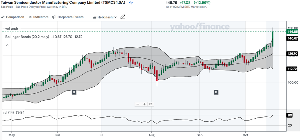 tsmc