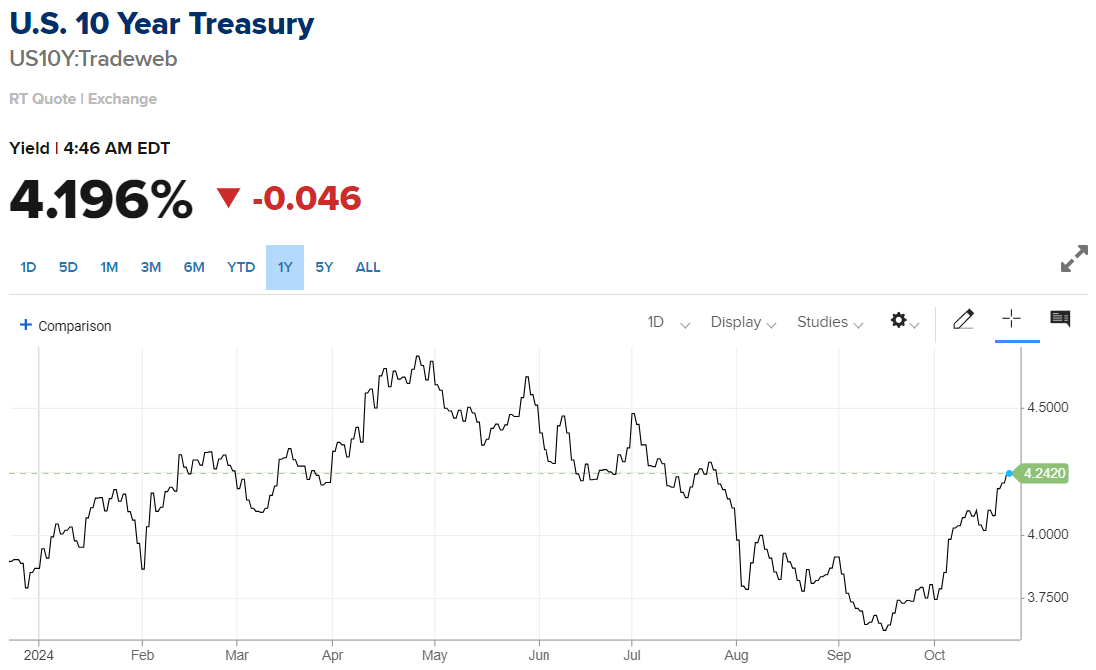 us t yields