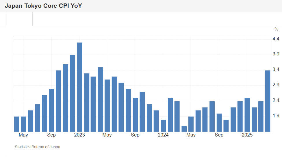 jpy inflacia tokyo