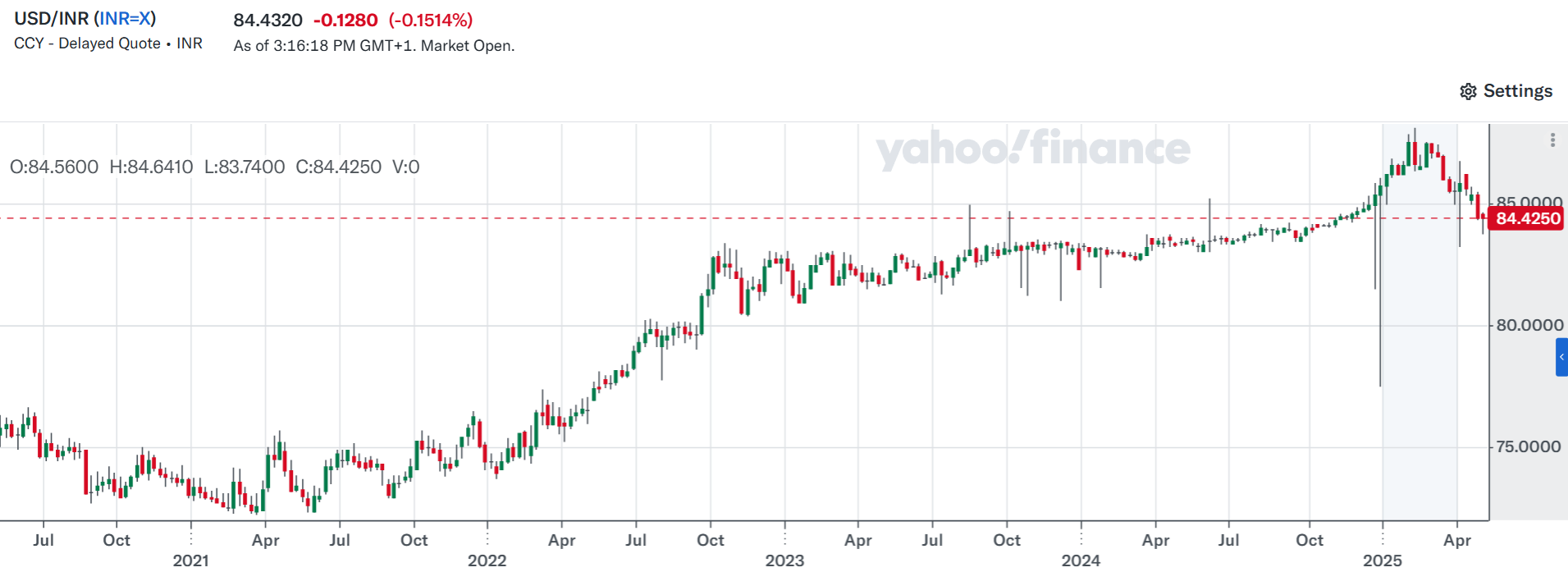 indiaa inr
