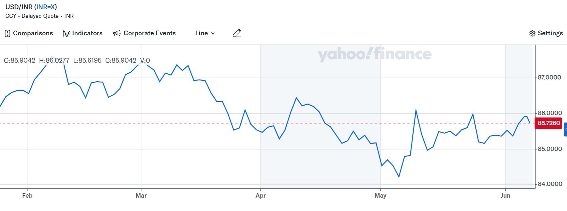 usd inr