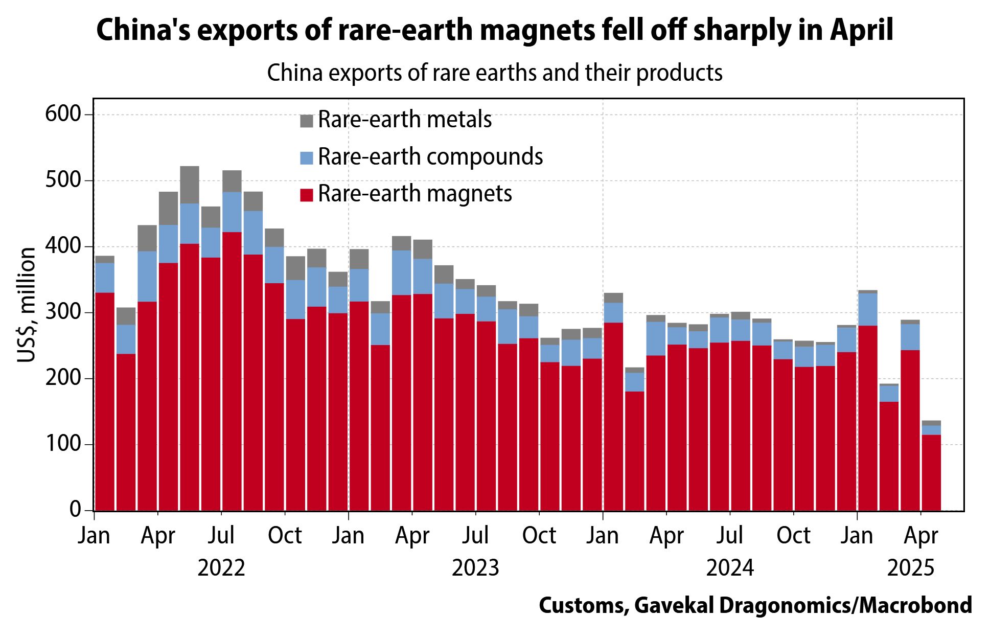 rare earth minerals gavekal