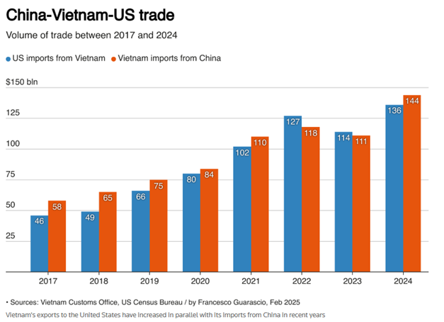 vietnam customs