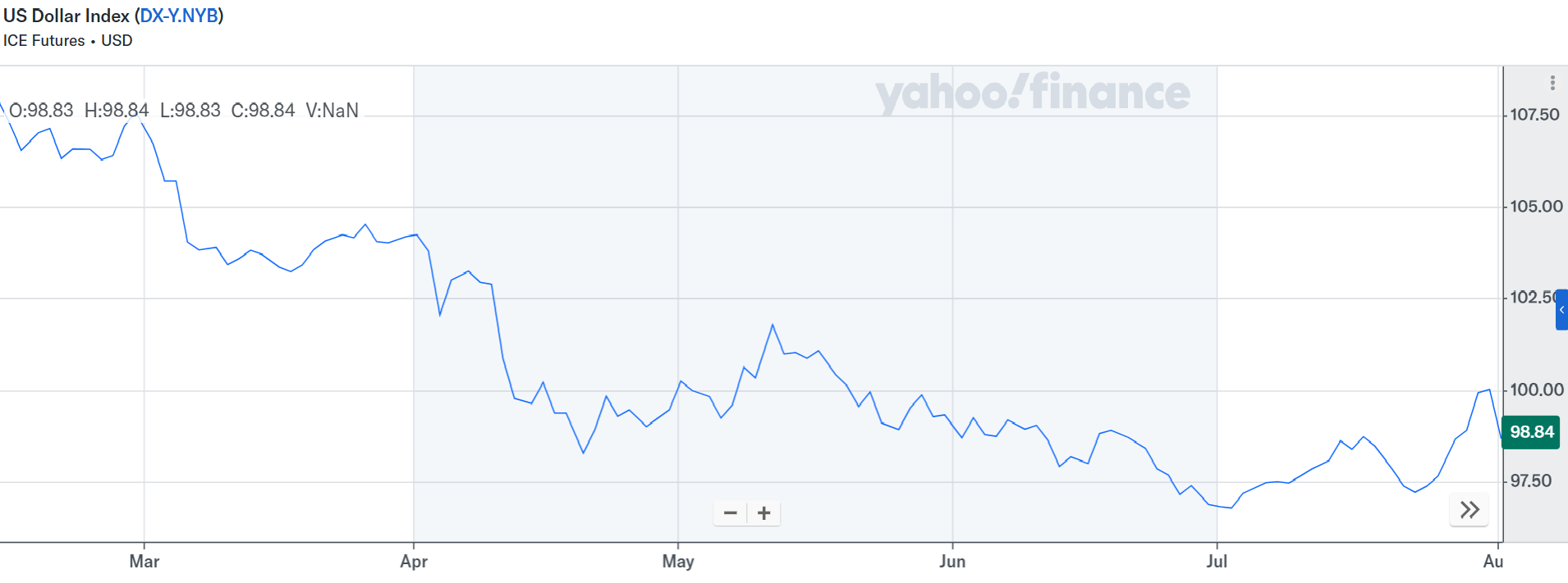 dxy 2