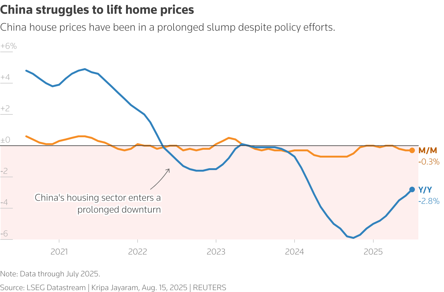 china property