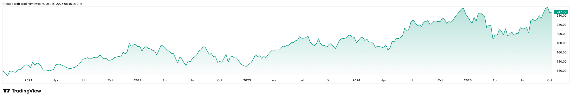 AAPL_2025-10-15_14-18-30
