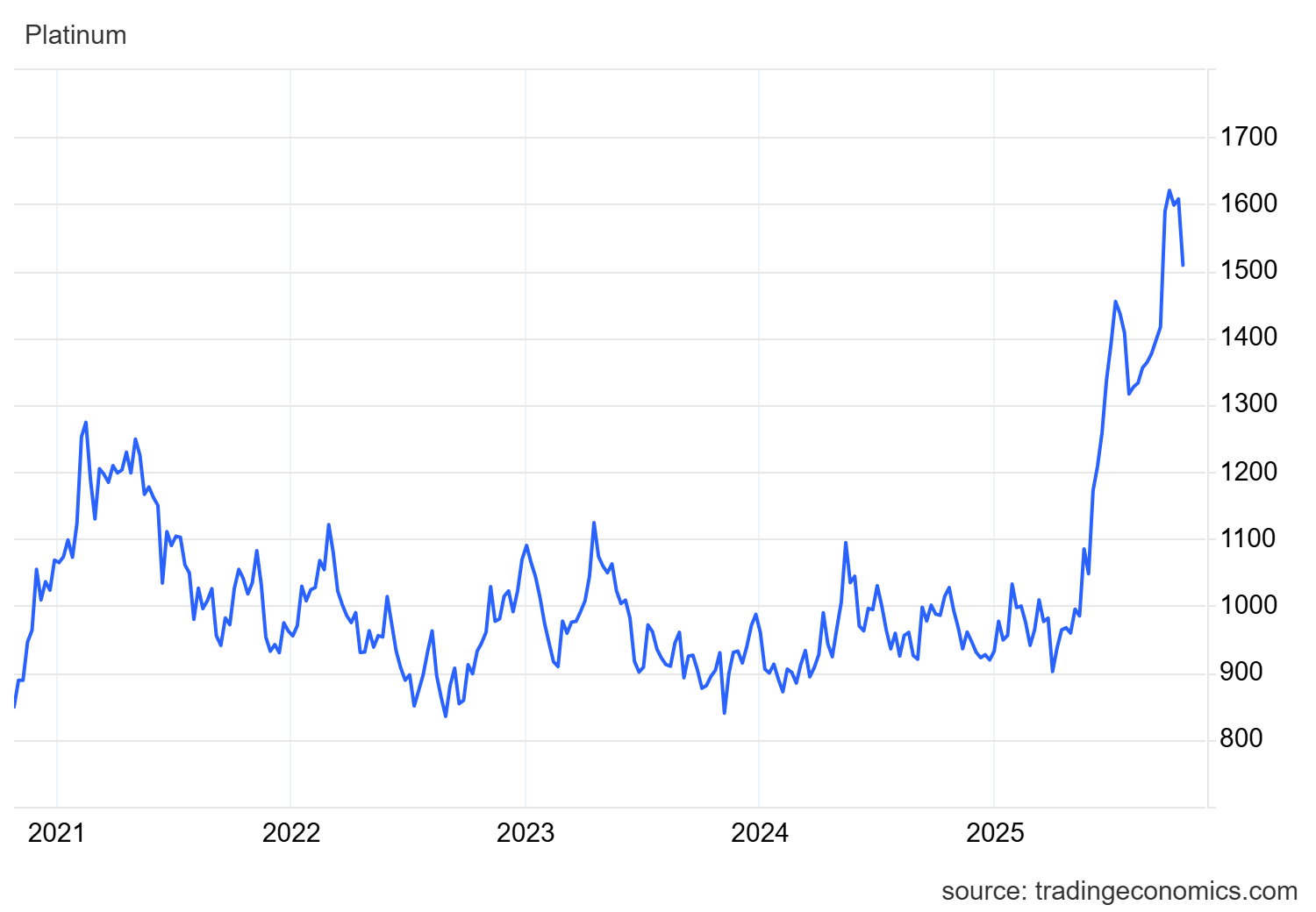 xptusd_cur xptusd_cur