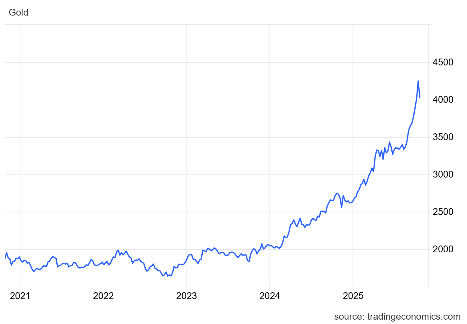 xauusd_cur xauusd_cur