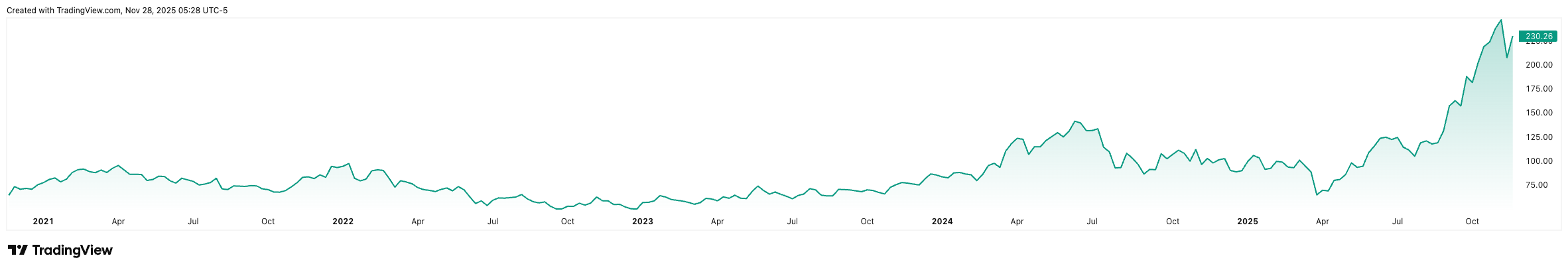 MU_2025-11-28_11-28-05 MU_2025-11-28_11-28-05