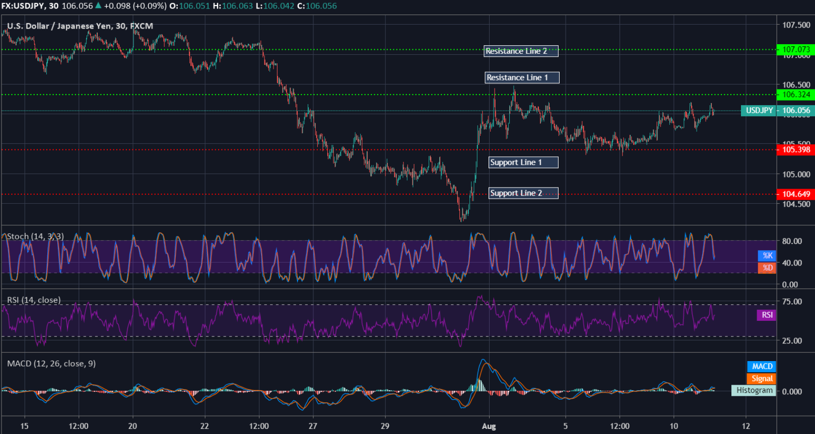 USDJPY